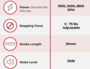 timtam pro massager gun specifications  infographic